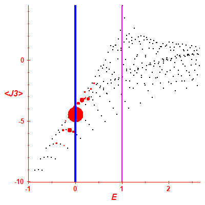 Peres lattice <J3>